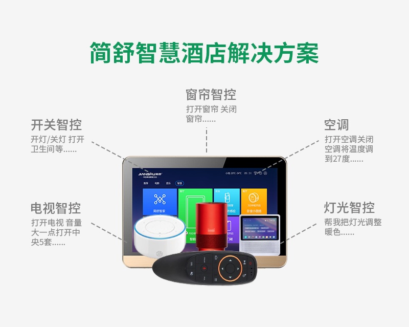 智慧酒店解決方案